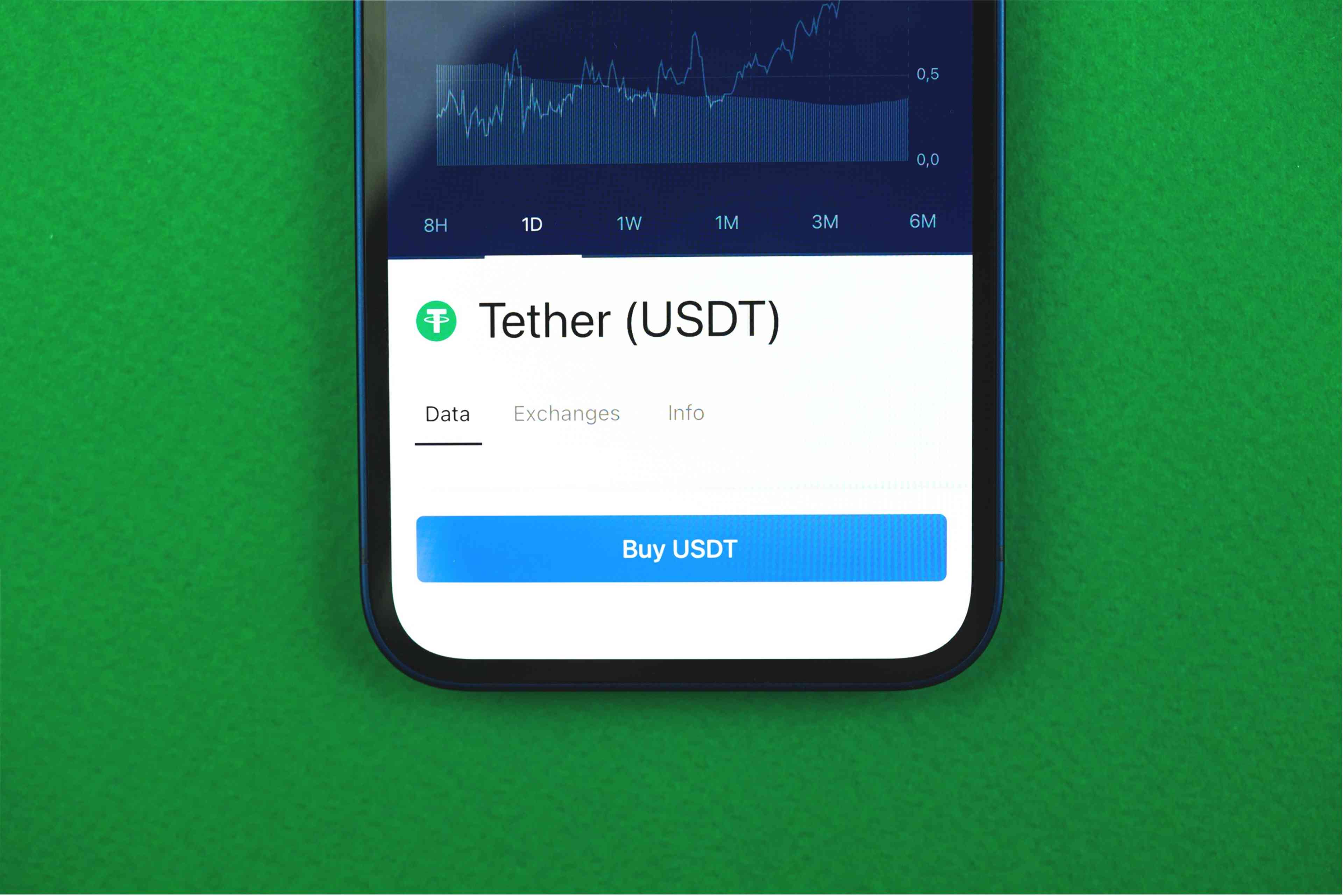 Crypto Scams of the Week Tether (USDT) Phishing & Fake WalletConnect Scam_feature
