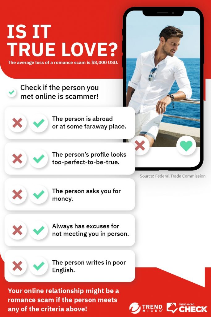 Romance Scam_Red Flags_Infographic_Trend Micro