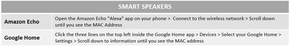 HNS_chart_smart speakers