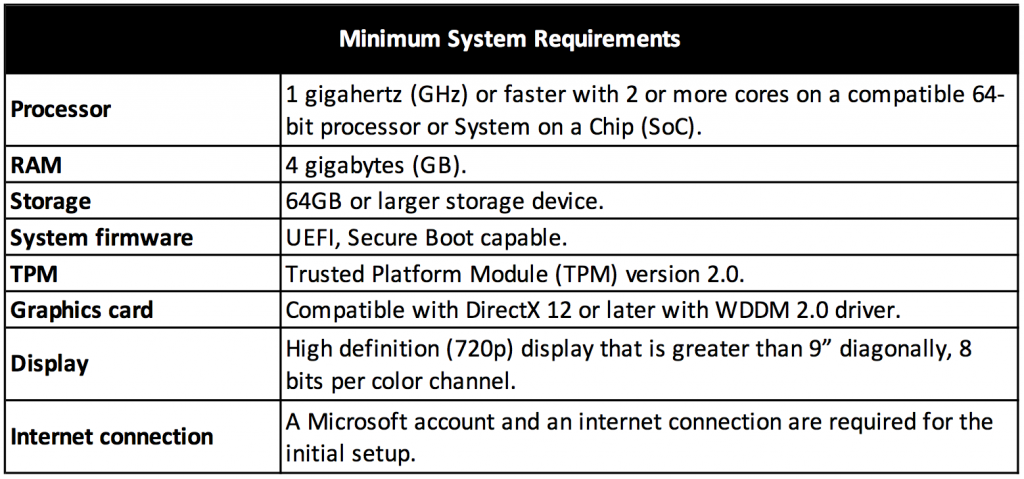 Windows 11 system requirements – is your PC compatible?