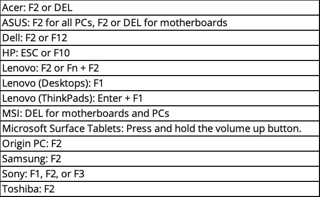 Fix the 'This PC can't run Windows 11' Error: How to enable TPM and Secure Boot