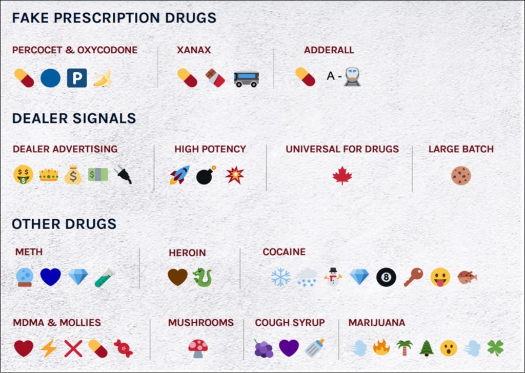 Decoding Drug Slang Emojis