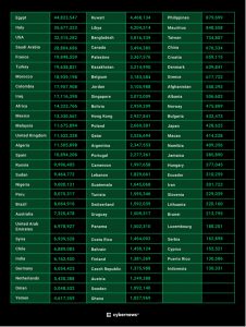 Alleged WhatsApp Data Leak Compromises 500M Phone Numbers | Trend Micro
