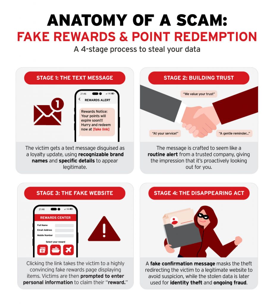Anatomy of Scam_Blog_1080x1200_LCM_042026_01 1