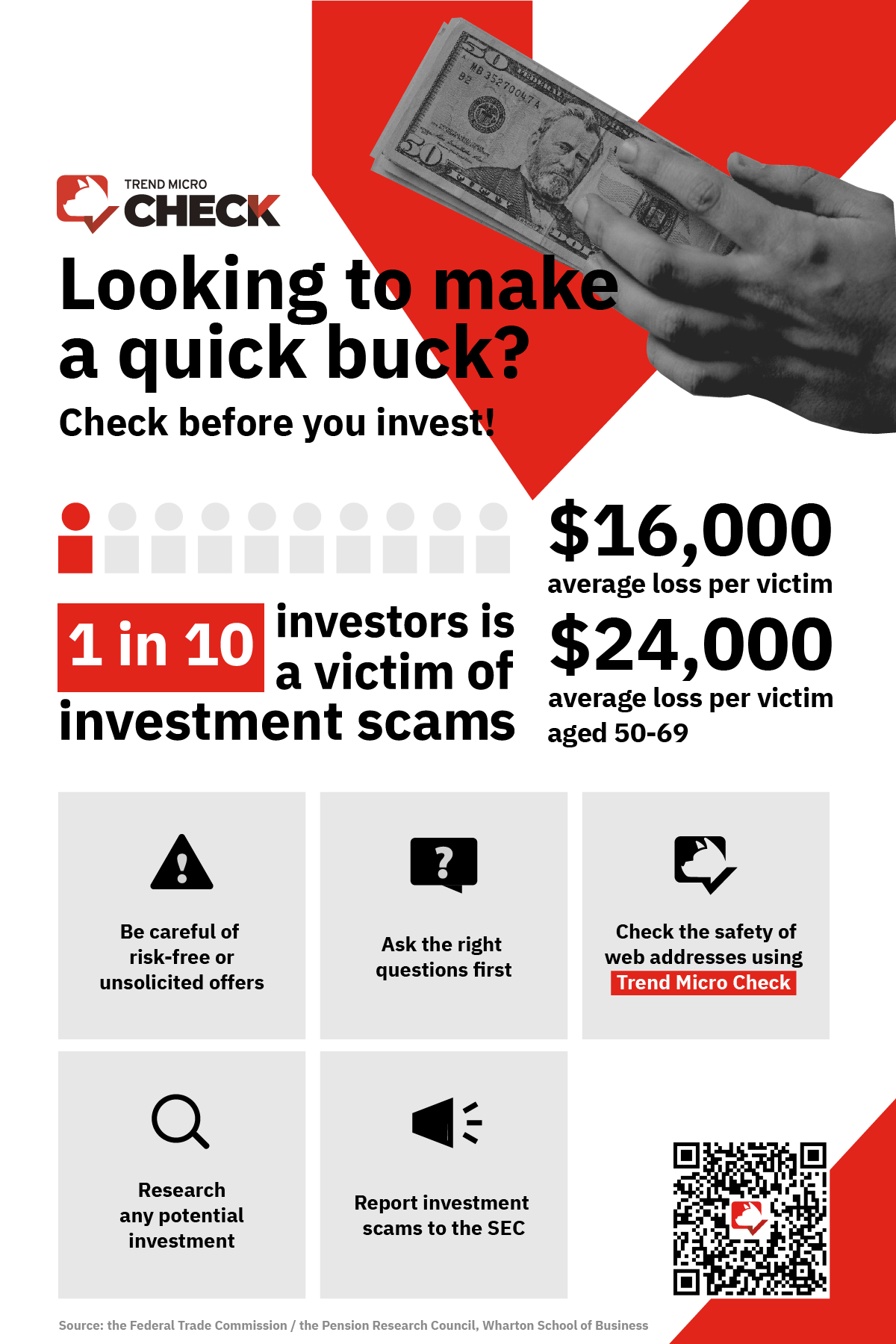 Looking to make a quick buck? Check before you invest!