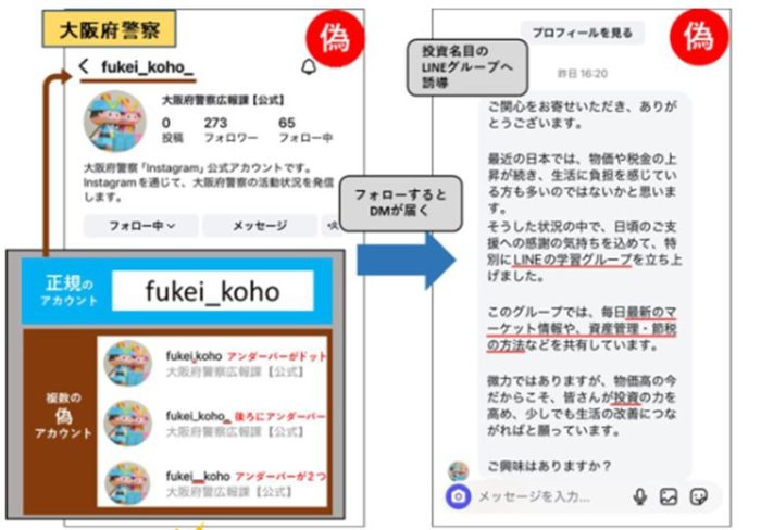 SNS型投資詐欺　手口1