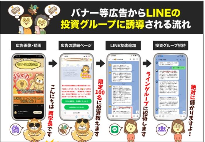 SNS型投資詐欺　手口2