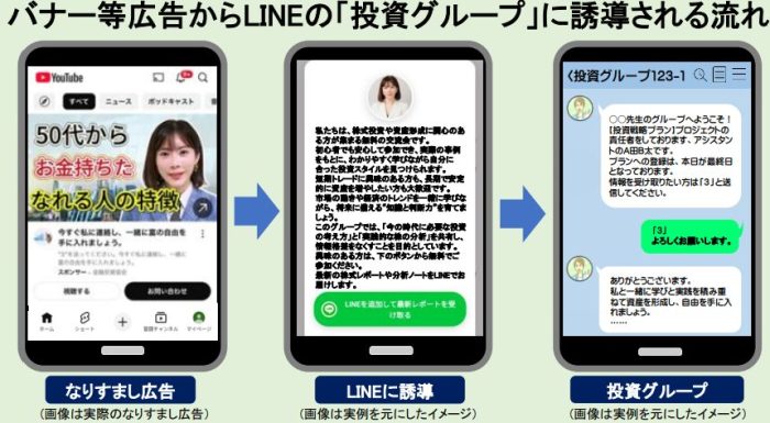 バナー等広告からLINEの「投資グループ」に誘導される流れ