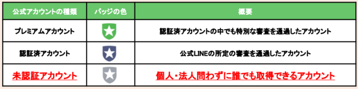 公式アカウントのマーク