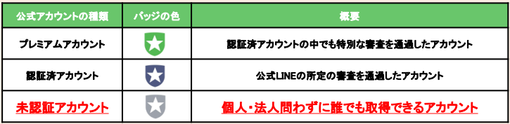 LINEアカウントが公式かどうか確認する